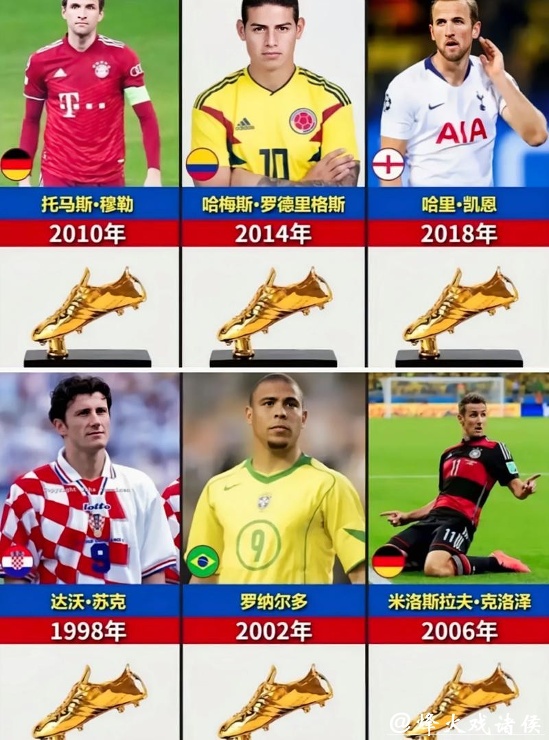 世界杯预测:金靴奖得主的提前预测 世界杯预测:金靴奖得主的提前预测