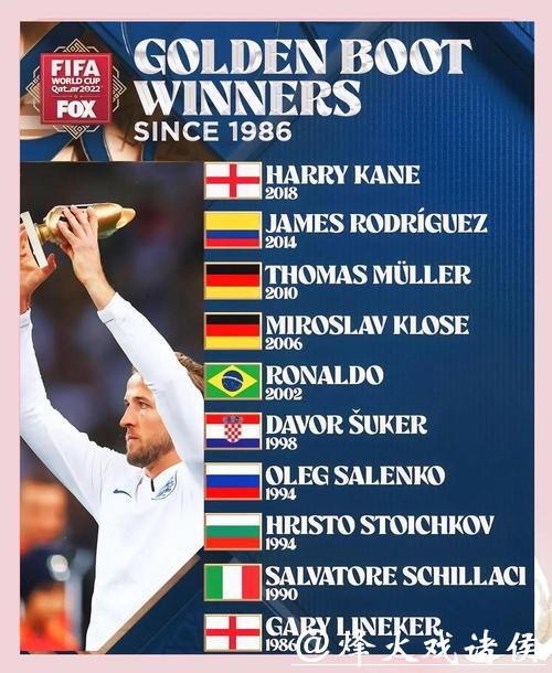 世界杯预测:金靴奖得主的提前预测 世界杯预测:金靴奖得主的提前预测